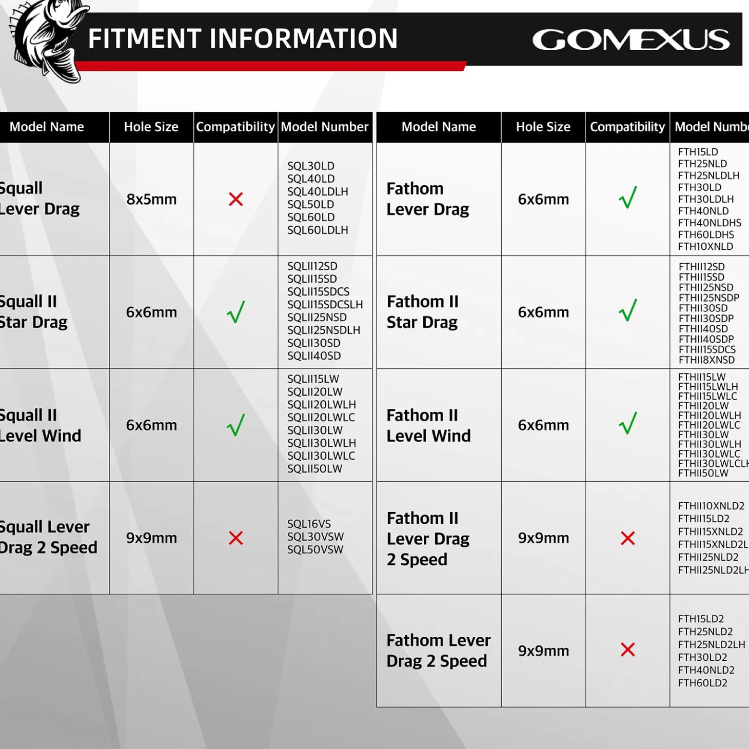 Gomexus Plug & Play Handle For Penn Squall/Fathom